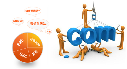 網(wǎng)站建設(shè)常見問題解析